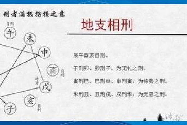 八字里的三刑