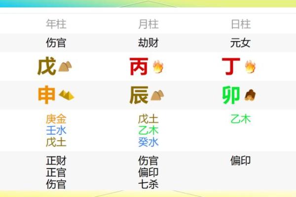 双重八字