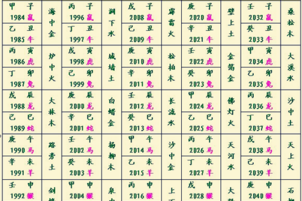 免费五行八卦算命,八字五行免费算命