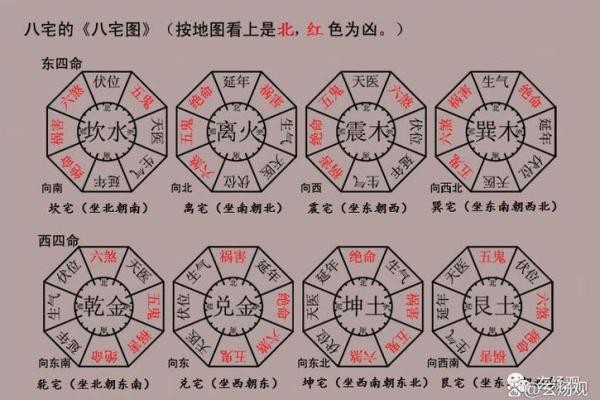 什么是风水学的命格理论？