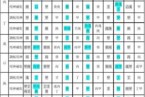 八字用神弱