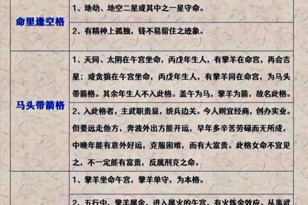 紫薇斗数紫薇在田宅