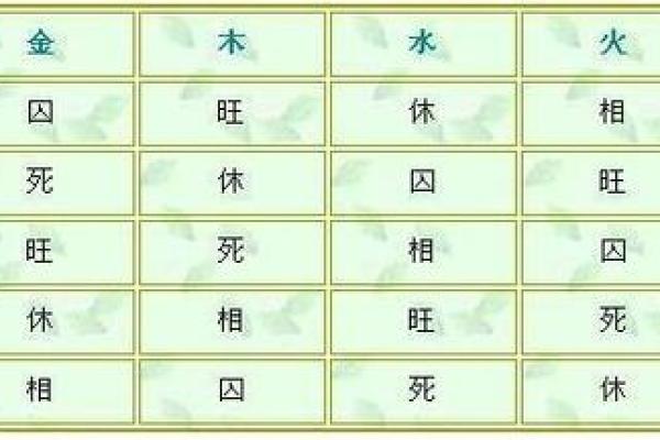 八字算命详批，揭秘你的感情婚姻走势