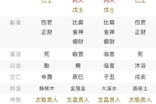 八字算命详批，揭秘你的感情婚姻走势