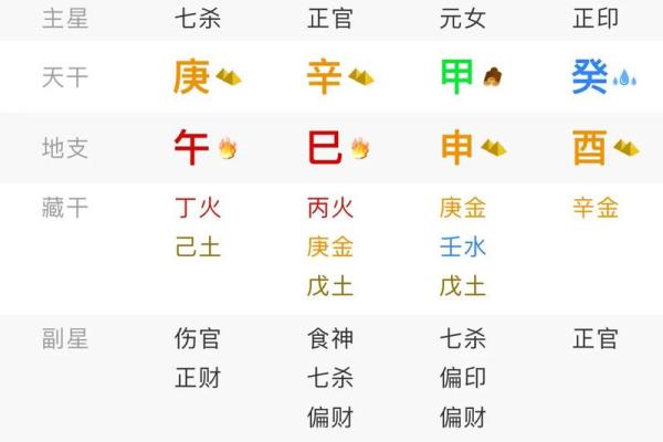 紫薇斗数命宫七杀