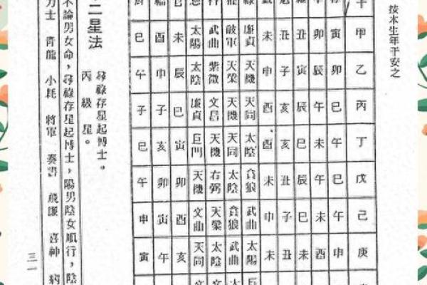 紫微斗数的四化原理 紫微斗数全书四化表？