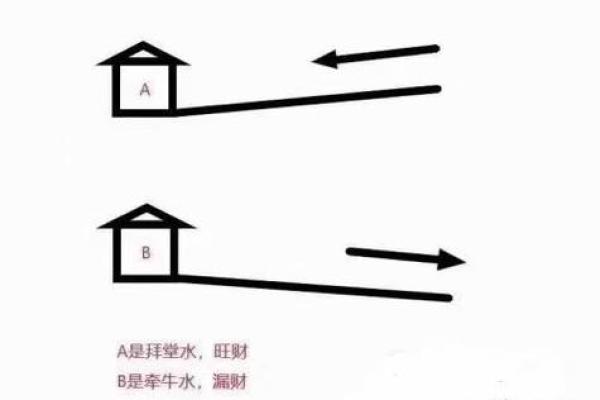 店铺招财，商业风水有效的方法