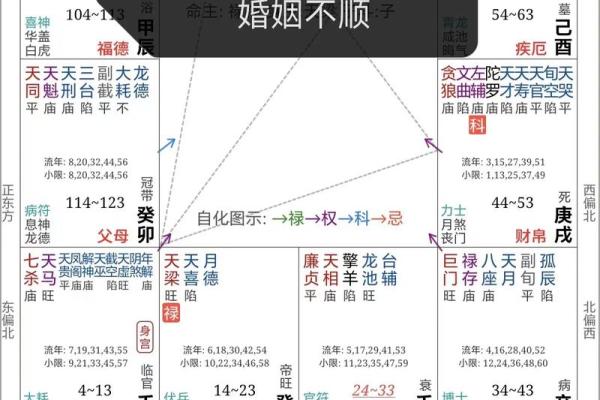 紫微斗数七杀坐命婚恋 七杀坐命面相？