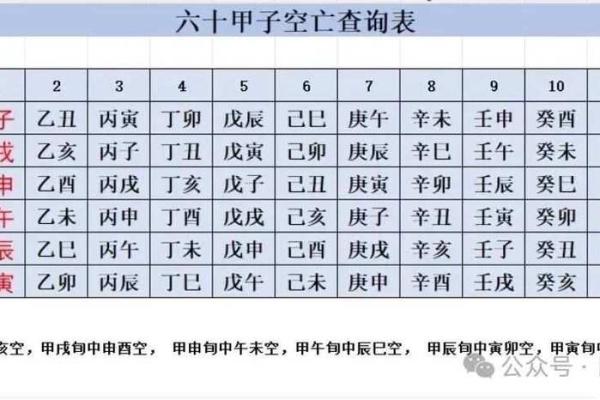 八字四柱有三柱空亡