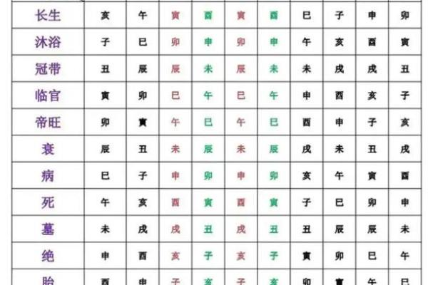 八字偏强