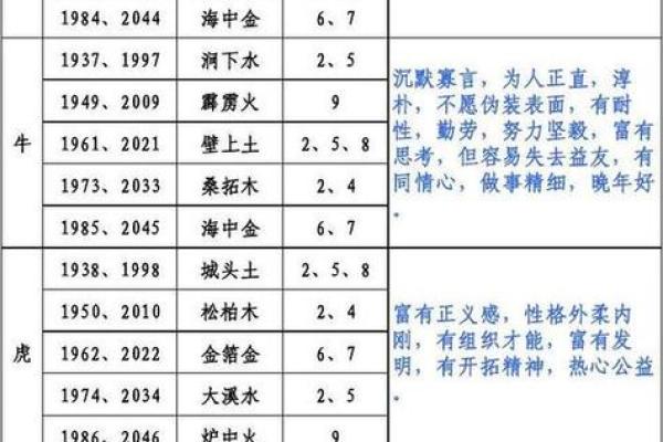 四柱八字查命格怎么查的