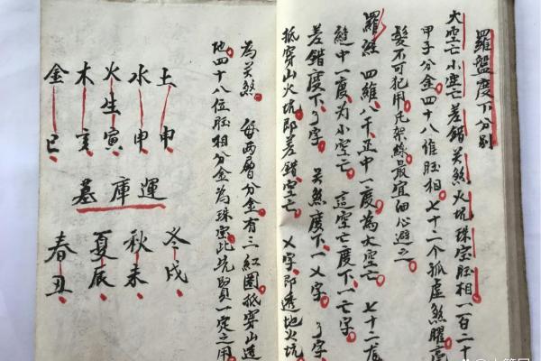 教你关于看阴宅风水秘术与知识