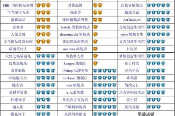 淘宝店名有哪些风水禁忌
