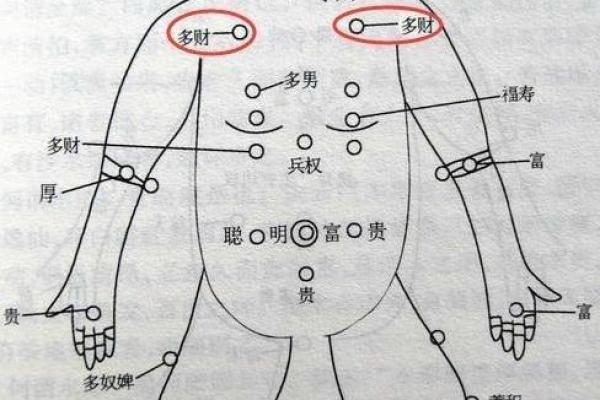 风水角度女人身上长有福痣的位置图解