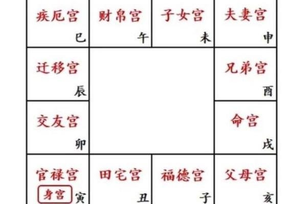 紫薇斗数各宫箭头