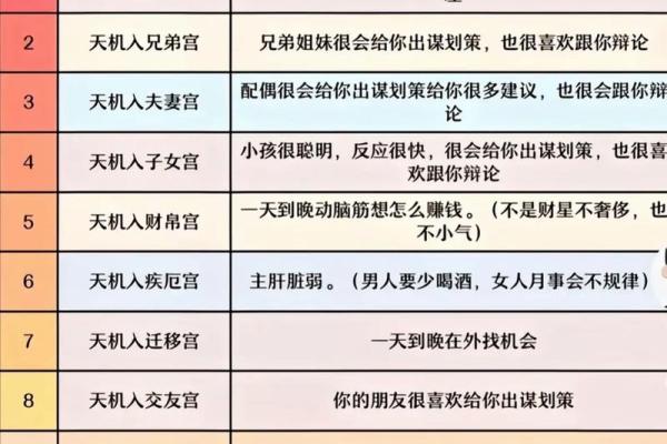 紫薇斗数各宫箭头