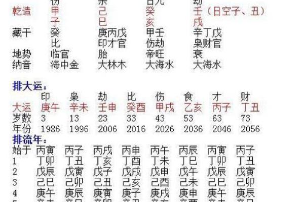 女命八字里阴差阳错怎么看