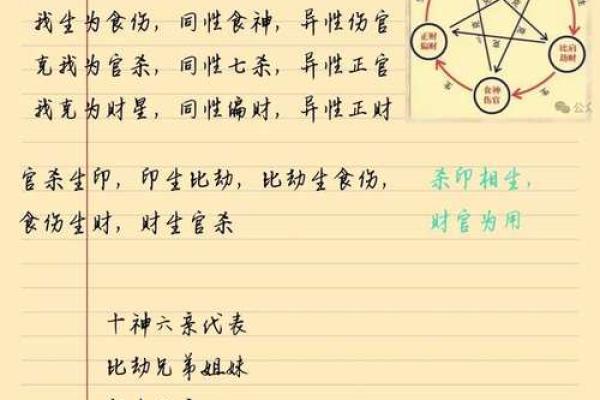 八字十神是如何影响一个命运的