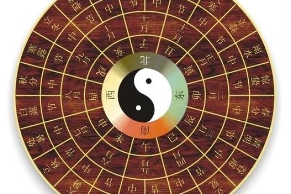 八卦风水；任何学科从基础入手