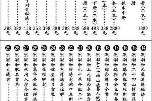 八字四吉神 何为八字四吉神