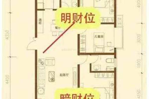 风水上家中财位在哪里图解明暗财位