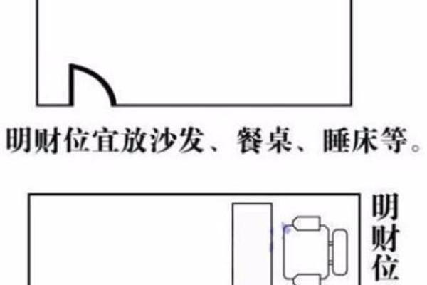 风水上家中财位在哪里图解明暗财位