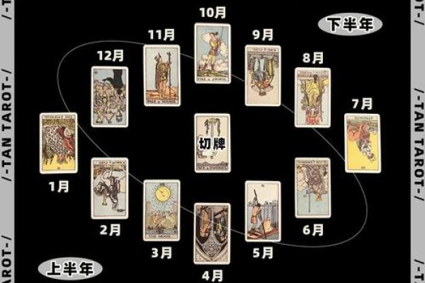 塔罗测试四月工作运势