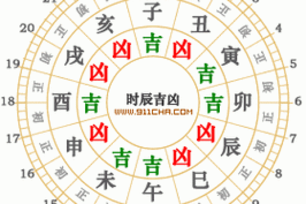 老黄历车牌吉凶测试