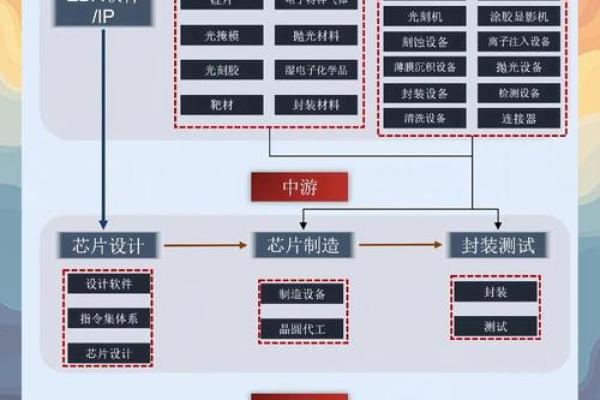 半导体产业风水