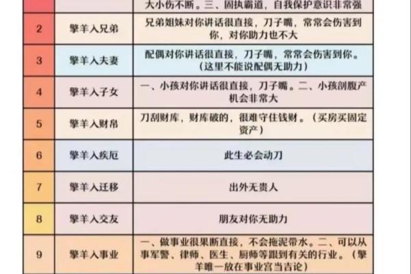 生辰紫微斗数 紫微斗数生辰八字？