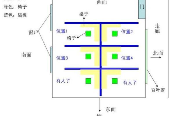 办公室座位朝向有什么风水讲究？