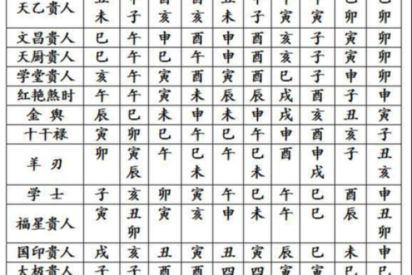 八字神煞对照表