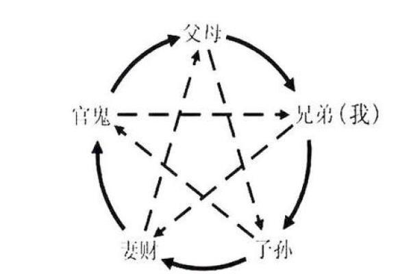 八字生命