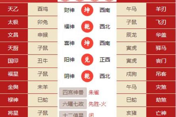 属相八字算命