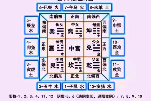 属相八字算命