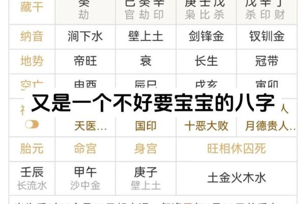 八字中的金