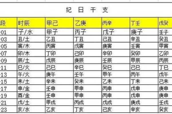 八字计算五行