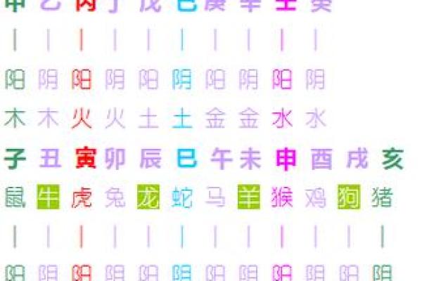 八字计算五行