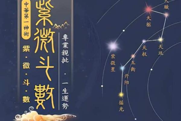 紫薇斗数科权禄三会