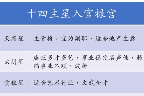 紫薇斗数科权禄三会