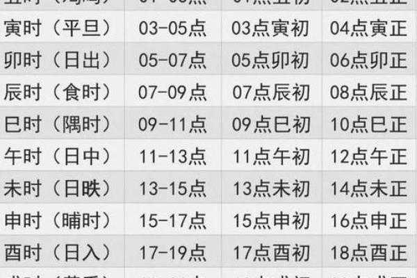 八字流年流月详批免费,八字算命测流年