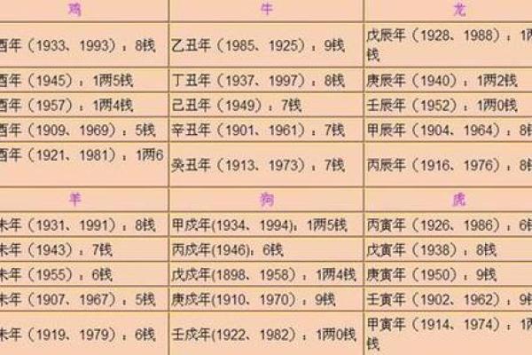 几俩几钱算命