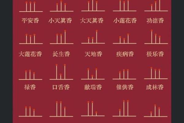 二十四观音香谱图解