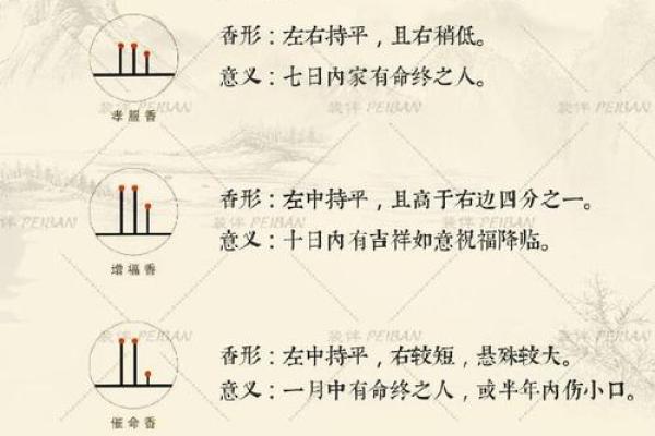 二十四观音香谱图解