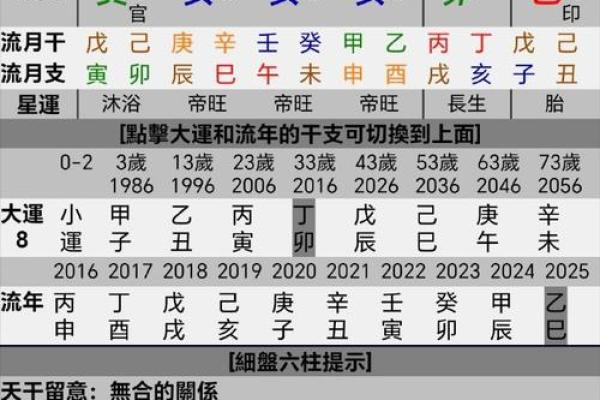八字中的泄