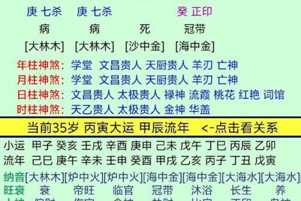 如何批八字，如何知道自己命理运势