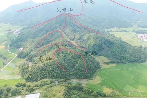 风水宝地的六个判断标准