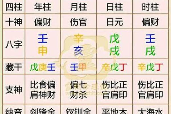 批八字免费测八字