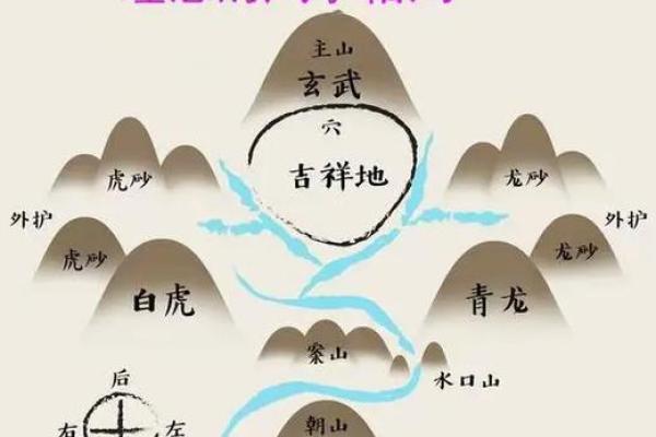 盖房子风水哪种方向更好