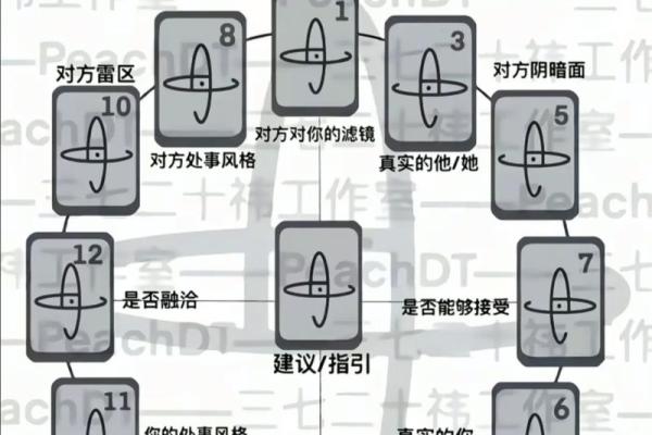 塔罗测试ta会爱你多久